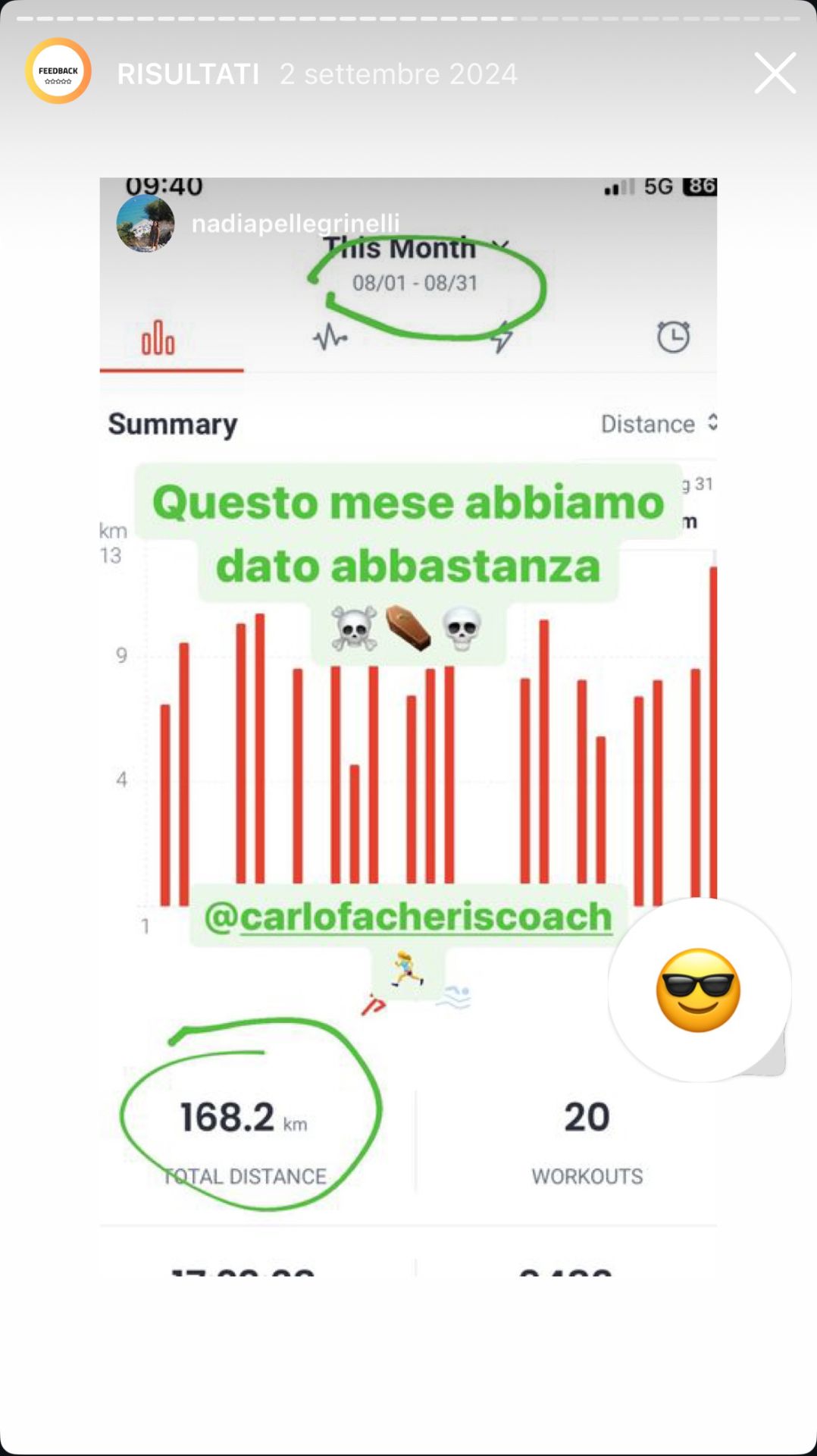 Risultato di un atleta Runners Academy: 168.2 km nel mese — grande costanza